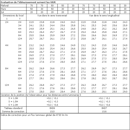 Tableau UGR