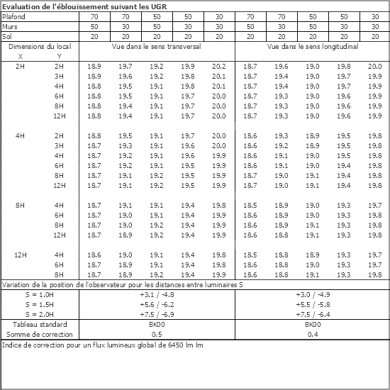 Tableau UGR
