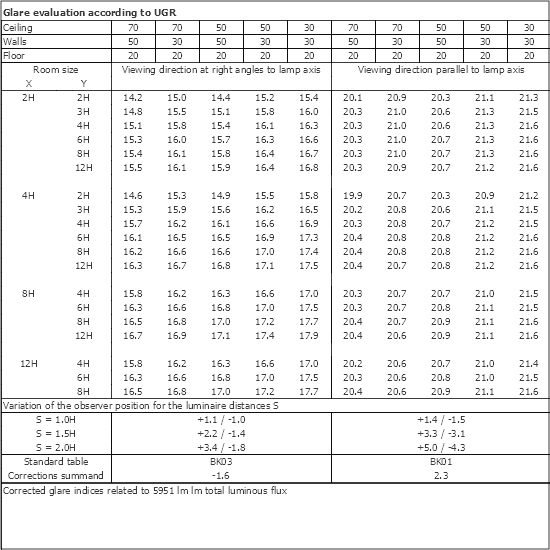 UGR table