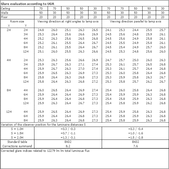 UGR table