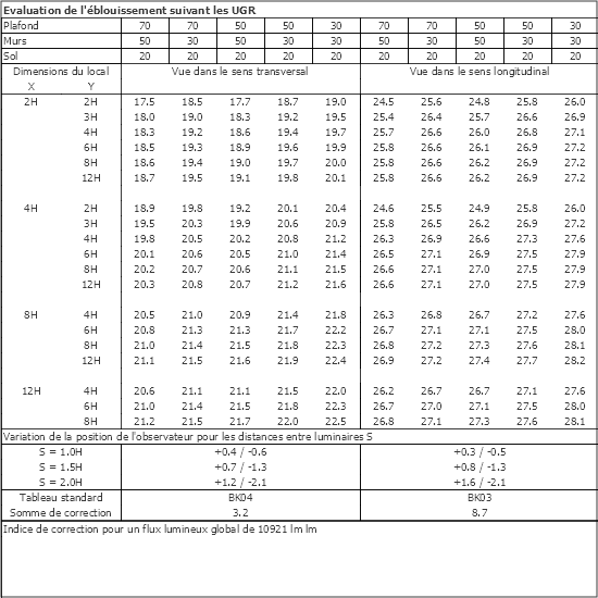 Tableau UGR