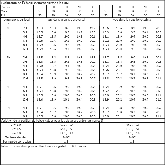 Tableau UGR