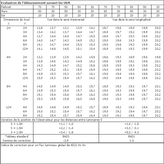 Tableau UGR