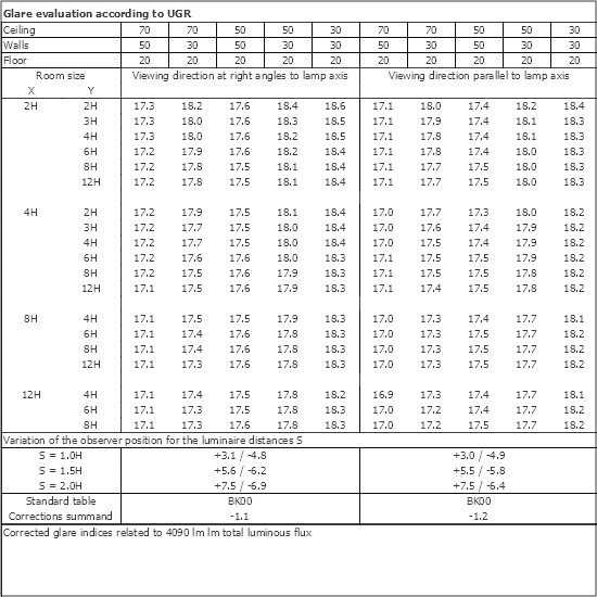 UGR table