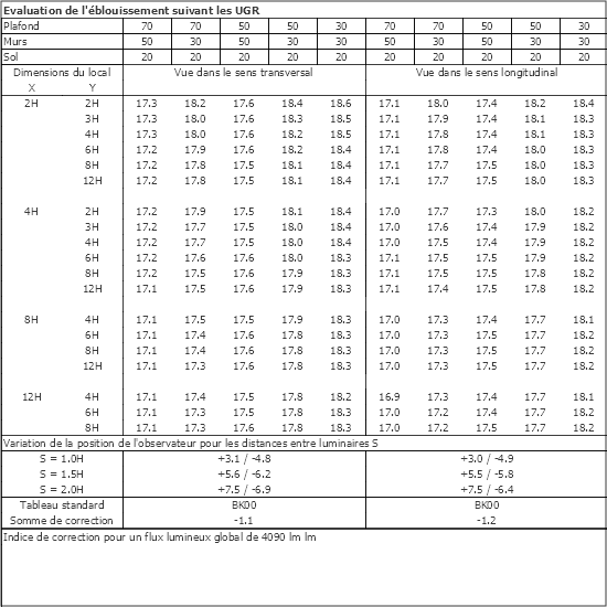 Tableau UGR