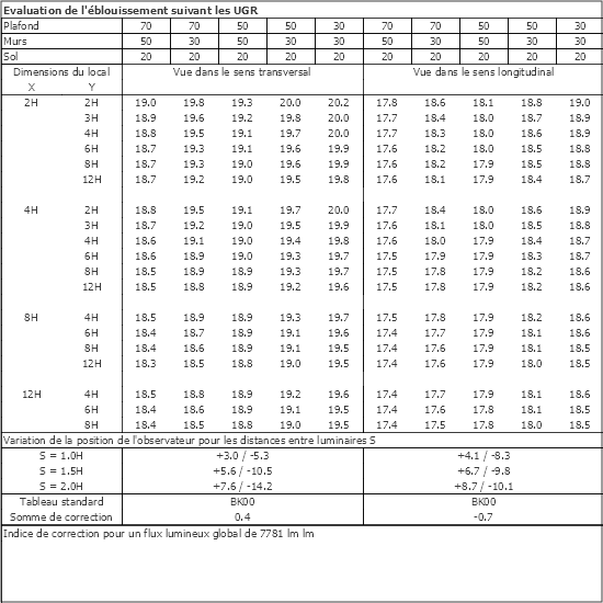 Tableau UGR