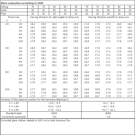 UGR table