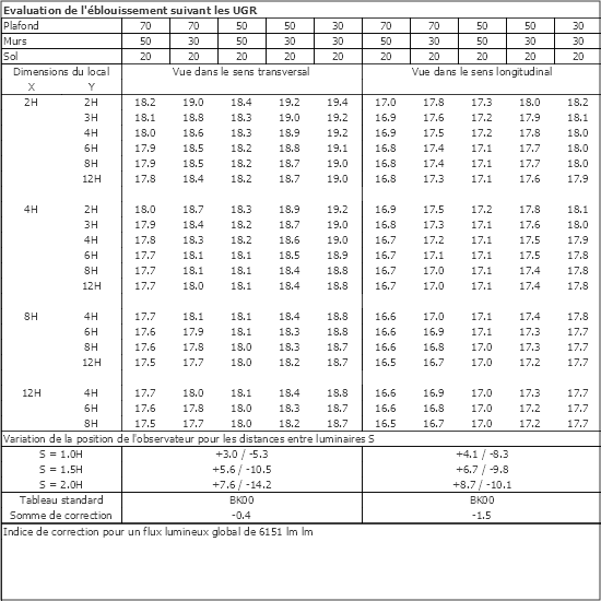 Tableau UGR
