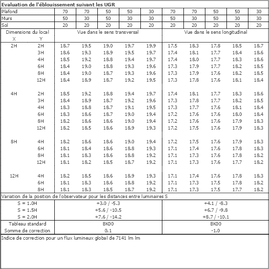 Tableau UGR