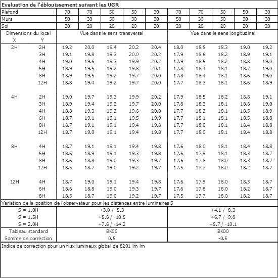 Tableau UGR