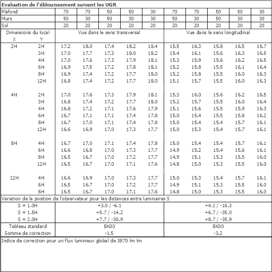 Tableau UGR