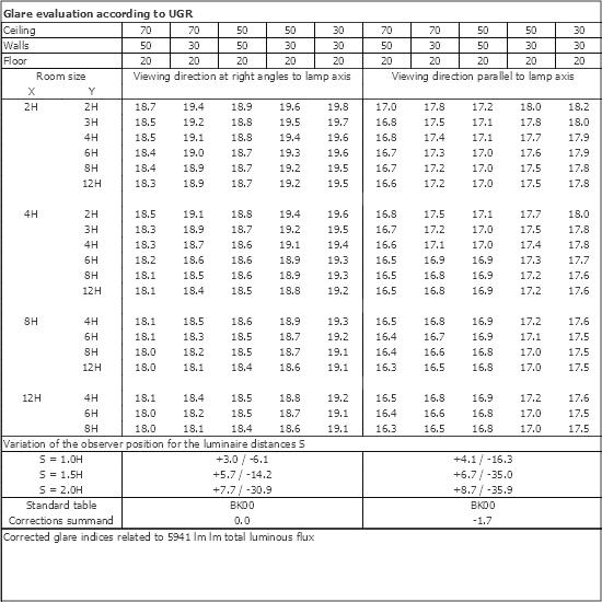 UGR table