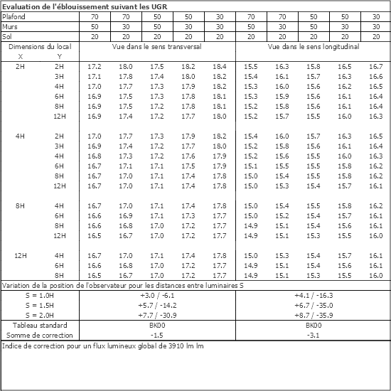 Tableau UGR