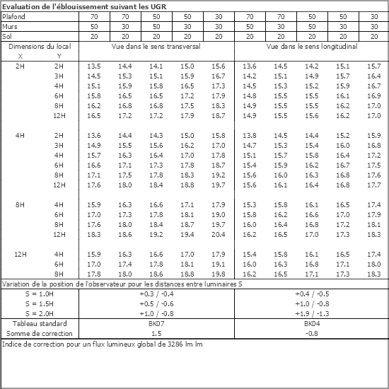 Tableau UGR