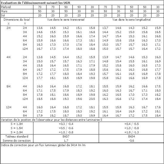Tableau UGR