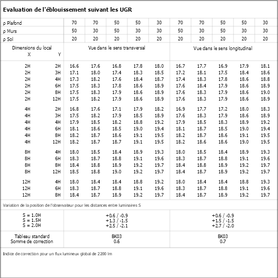 Tableau UGR