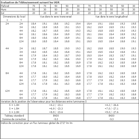 Tableau UGR