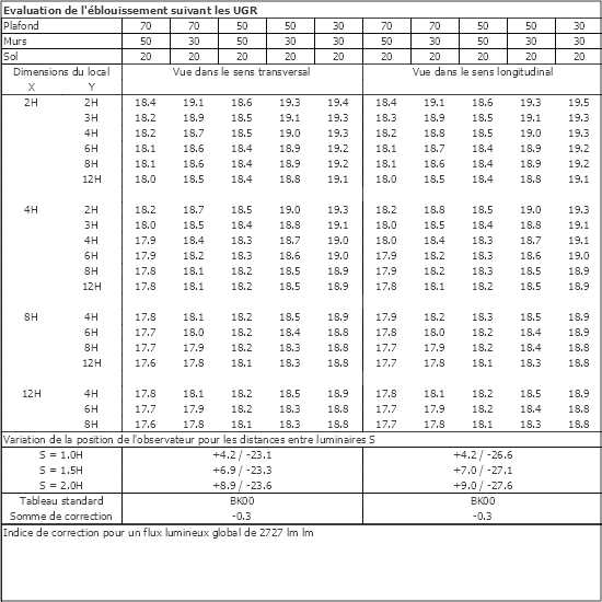 Tableau UGR
