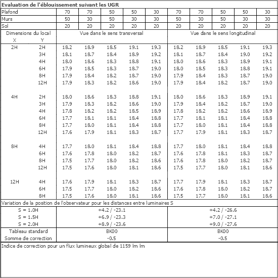 Tableau UGR