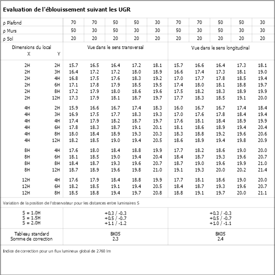 Tableau UGR