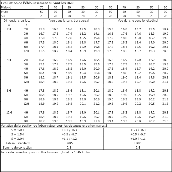Tableau UGR