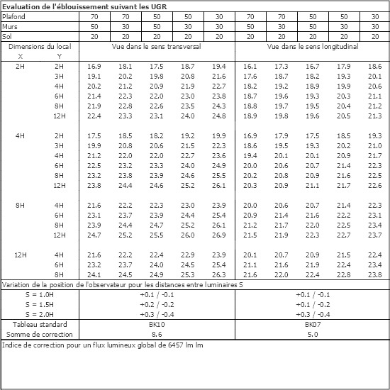 Tableau UGR