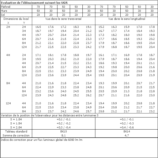Tableau UGR