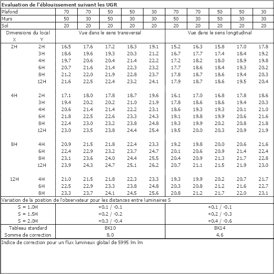 Tableau UGR