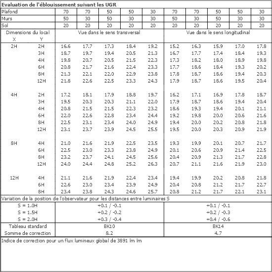 Tableau UGR