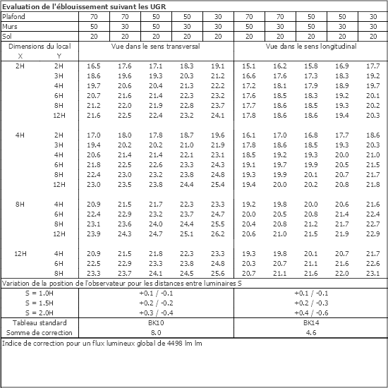 Tableau UGR