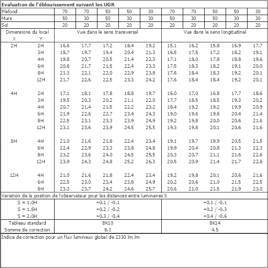 Tableau UGR