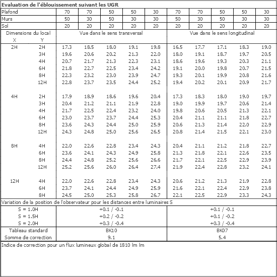 Tableau UGR