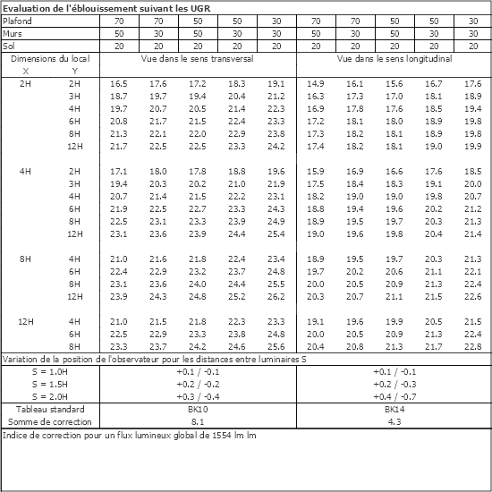 Tableau UGR