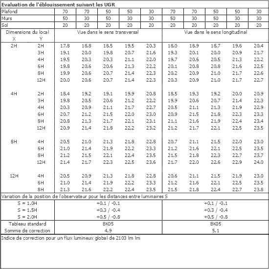 Tableau UGR