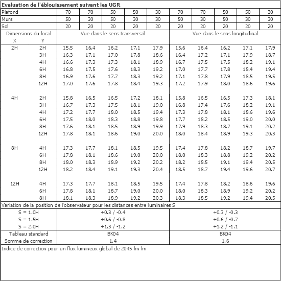 Tableau UGR