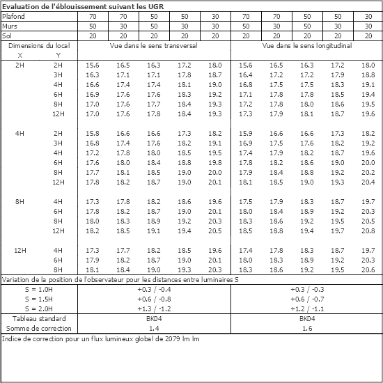 Tableau UGR
