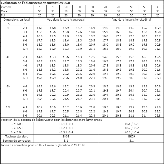 Tableau UGR