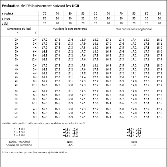 Tableau UGR