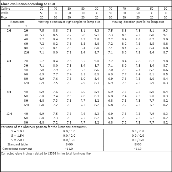 UGR table